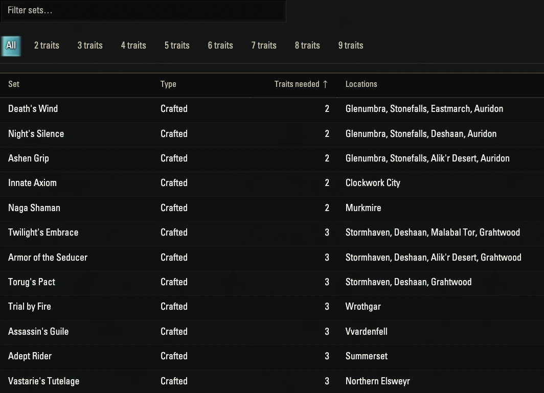 Crafting sets sorted by traits needed, each with its crafting locations